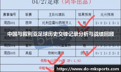 中国与叙利亚足球历史交锋记录分析与战绩回顾