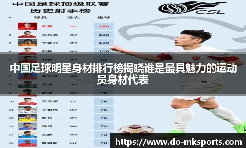 中国足球明星身材排行榜揭晓谁是最具魅力的运动员身材代表